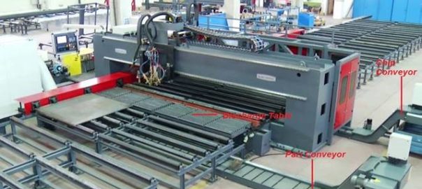 Maximizing Structural Steel Efficiency with Akyapak’s Advanced Beam Drilling Solutions