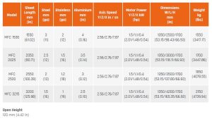 Erbend-mfc industrial folding machine offered by Mac-Tech