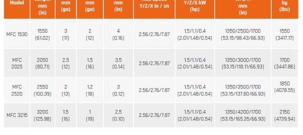 Erbend Folders in Coil-Fed Roofing Lines: Reducing Handling, Improving Safety, and Stabilizing Throughput