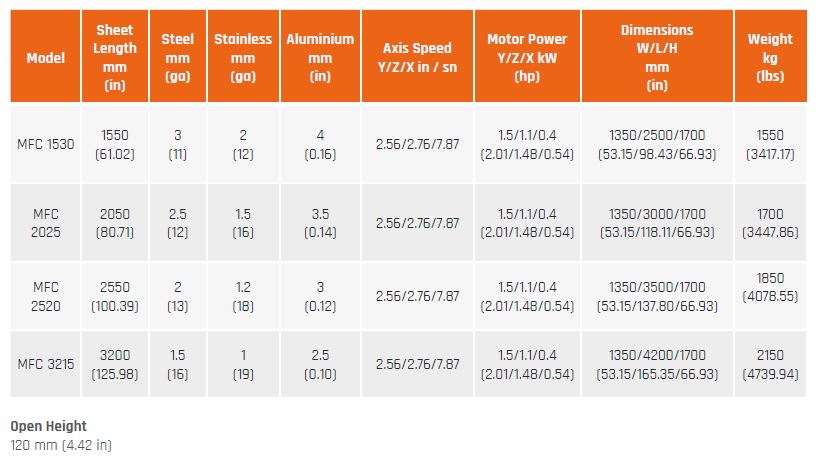Erbend-mfc industrial folding machine offered by Mac-Tech