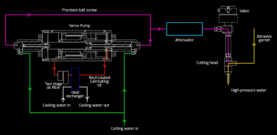 How I Guide Clients on Choosing Flow Waterjet Solutions | Mac-Tech